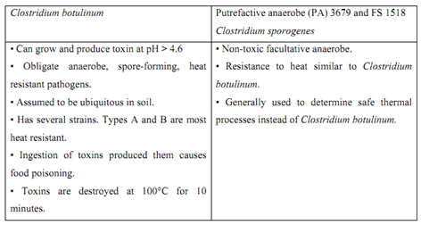 1004_Explain about the Commercial Sterilization.png